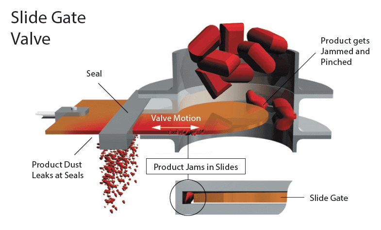 valve type comparison slide gate valve