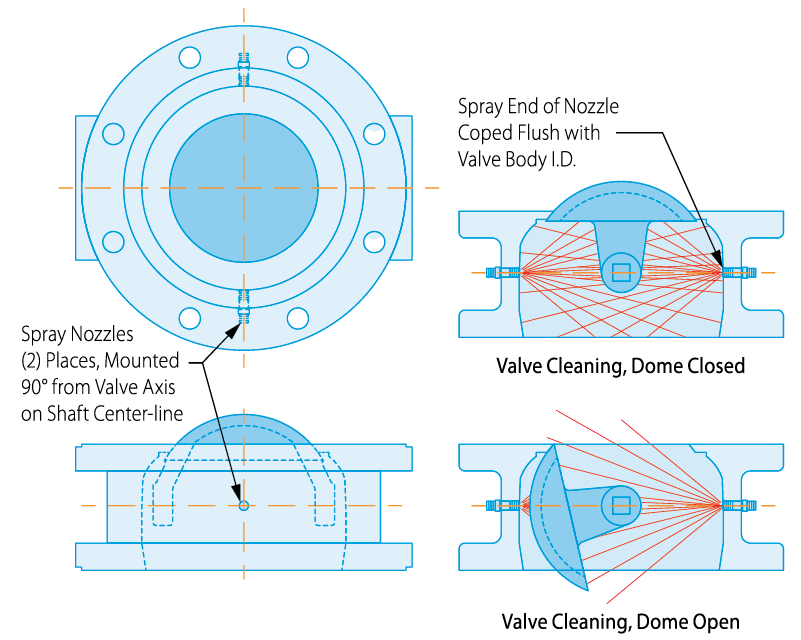 roto disc valve cleaning spray nozzle diagram blue print