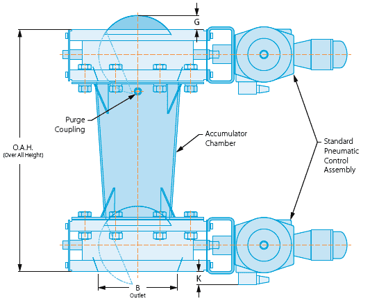 Technical diagram of a Roto-Disc airlock double-dump valve